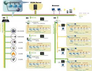 Web/IP Control System Architecture-1