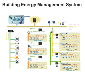 Building Energy Management System