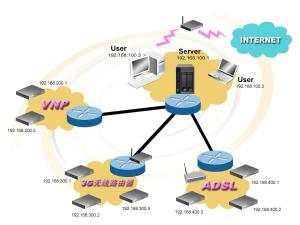 Web/IP Control System Architecture