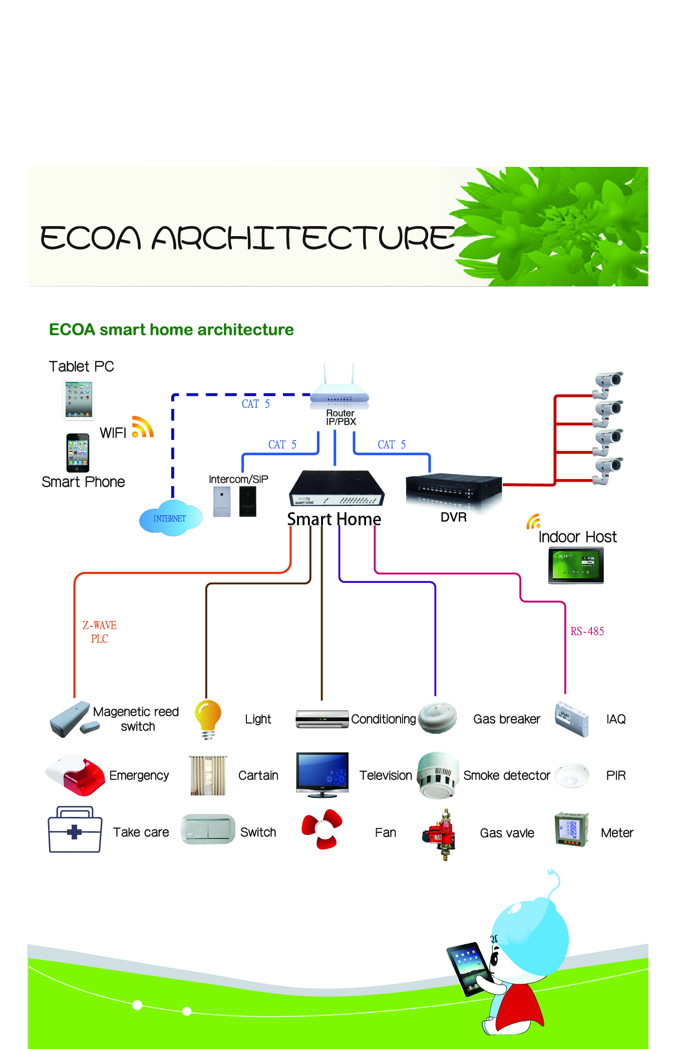 ECOA Smart Home